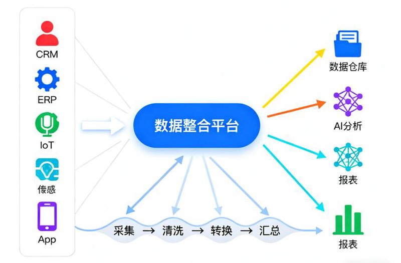 数字化解决方案：让企业焕然一新