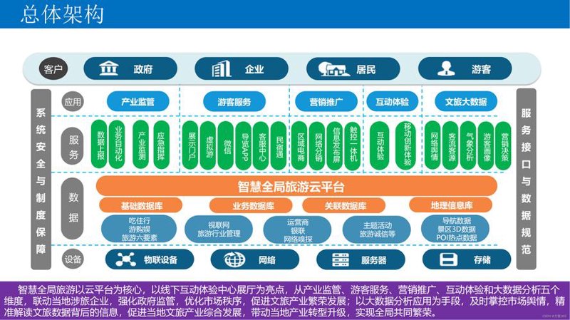 上海软件开发
